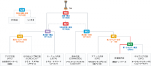 tournament_table